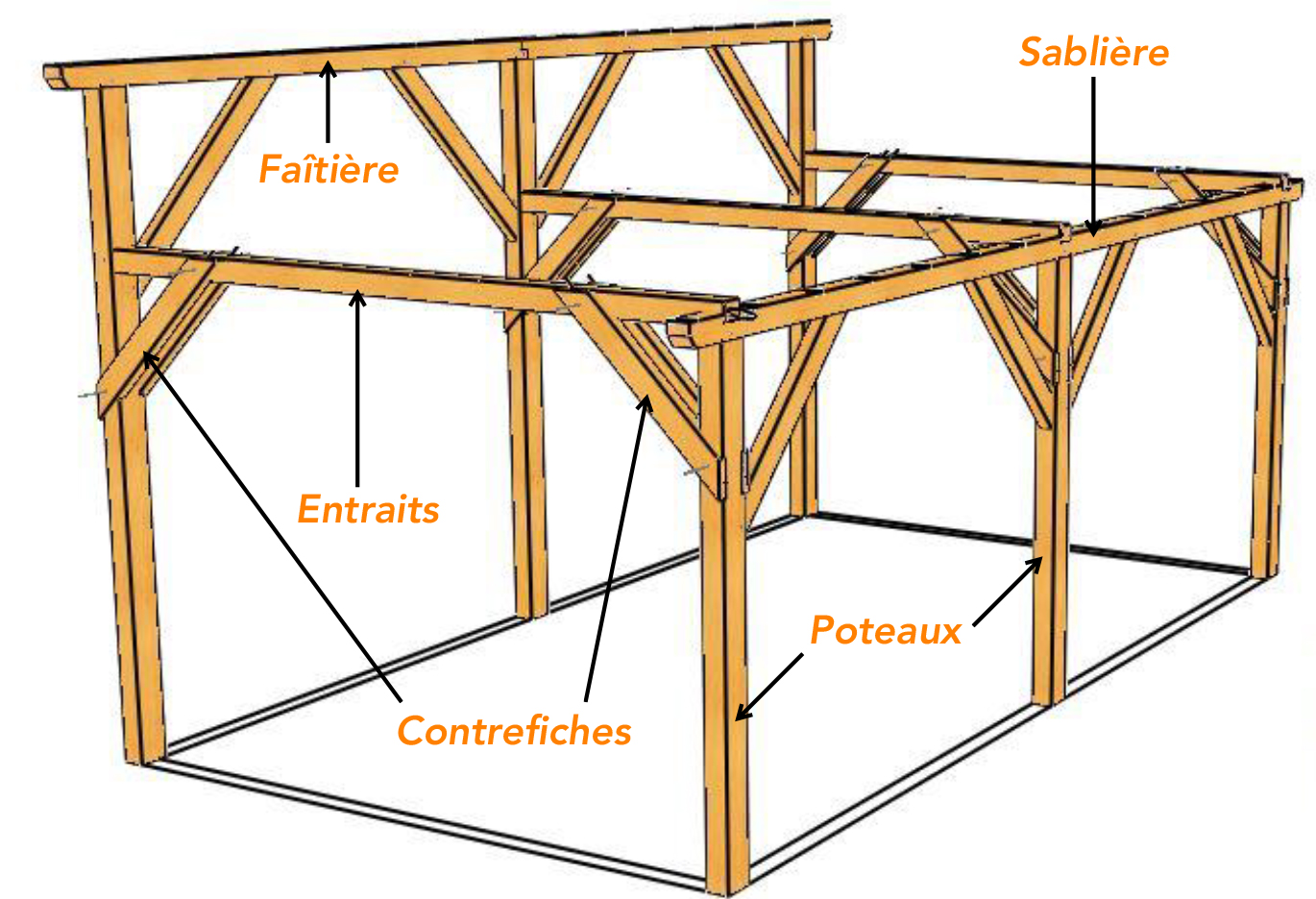 Charpente pour structure  1 pan
