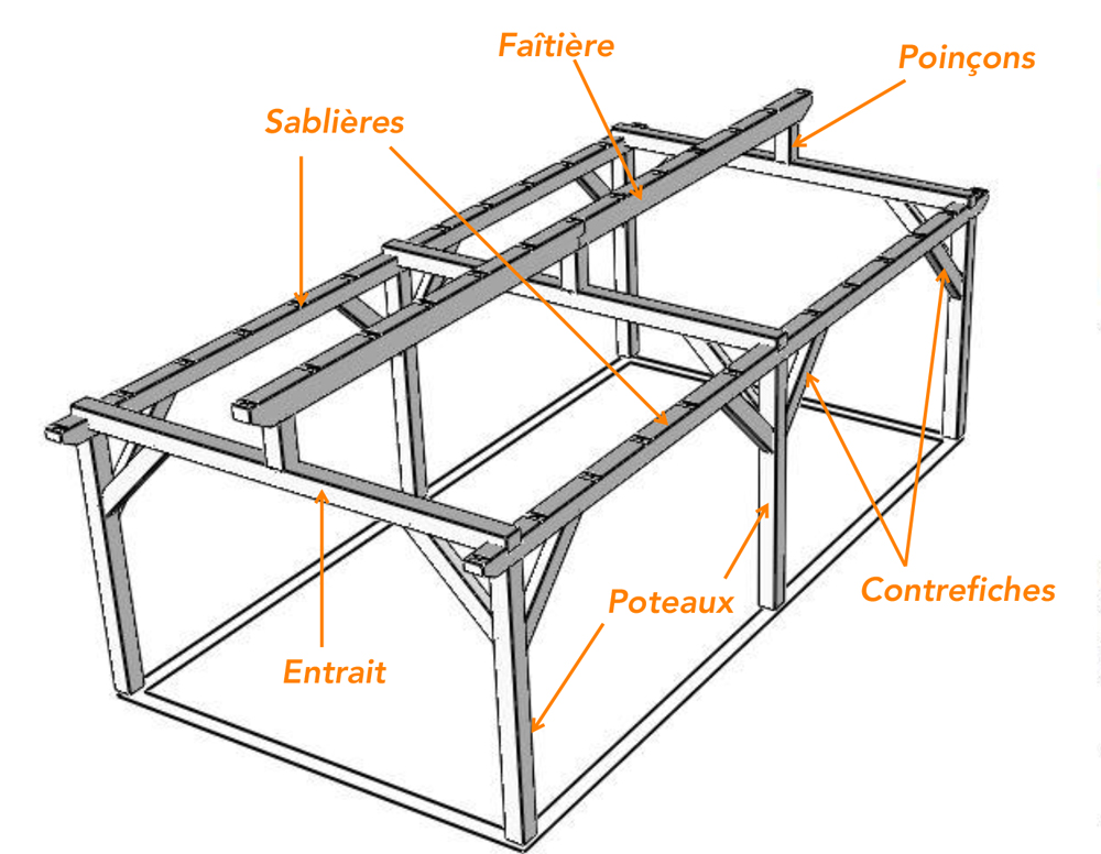 Charpente pour structure  2 pans