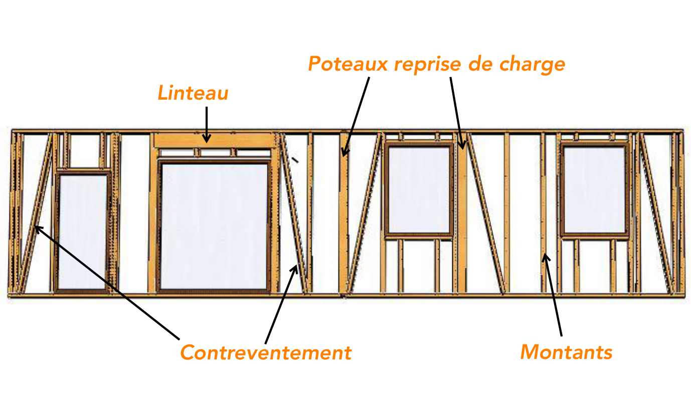 Exemple d'une structure pour une maison en ossature bois 